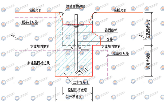 锚固槽大样图（楔块改螺栓锚固槽图）